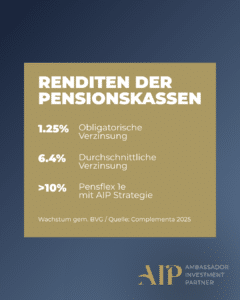 Renditeperformance 2025 – 1e-vs. klassische Pensionskassen Renditeperformance 2025 – 1e-vs. klassische Pensionskassen